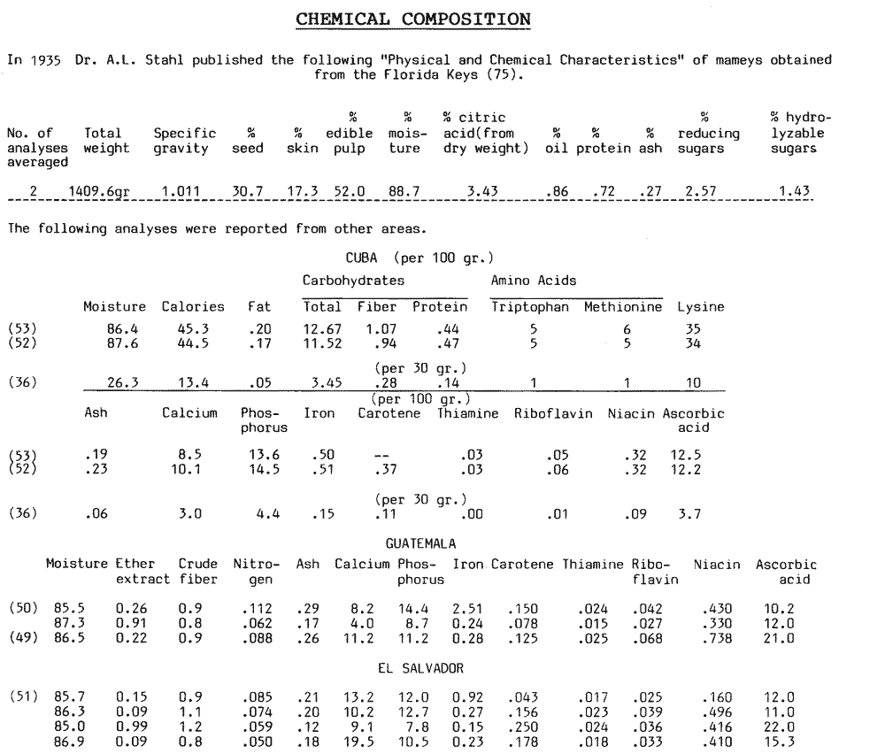 Chemical composition tables of Mameys.