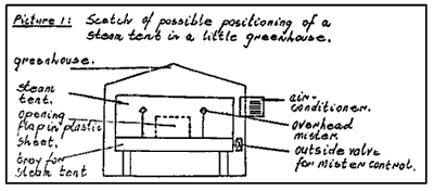 Sketch of Steam Tent