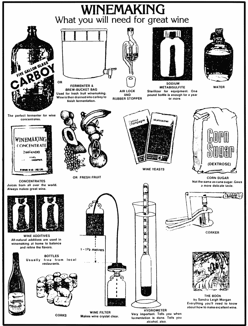 A chart of brewer's supplies